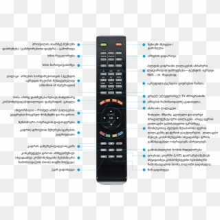 Silktv Remote, HD Png Download