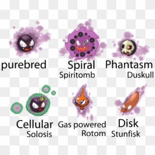 Gastly Variations Also Known As Fused Ghost Babies - Gastly Sprite, HD Png Download
