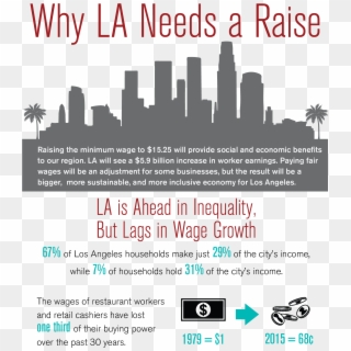 Los Angeles Evokes Images Of Year-round Sunshine And - Los Angeles Wealth Inequality, HD Png Download