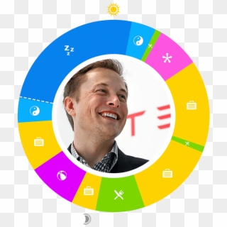 Day In The Life - Regular Day Of Elon Musk, HD Png Download