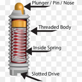 Spring Plunger Diagram - Illustration, HD Png Download