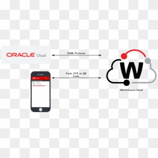 Oracle Identity Cloud Service Authentication Data Flow - Watchguard Logo Grey Transparent, HD Png Download