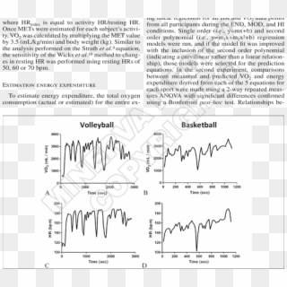 Absolute Changes In Hr And Vo 2 During Basketball Game - Heart Rate During Basketball Game, HD Png Download