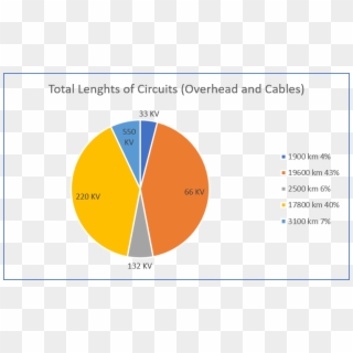 Total Lengths Of Circuits - Circle, HD Png Download