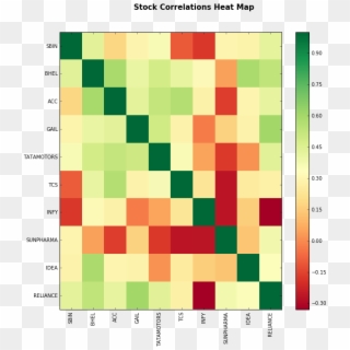 Correlation Heat Map, HD Png Download