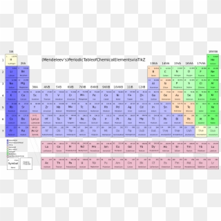 Elements Of The Periodic Table Png - Unknown Elements In Periodic Table, Transparent Png