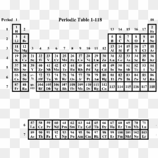 The Periodic Table Of The 118 Experimentally Known - Periyodik Cetvel, HD Png Download