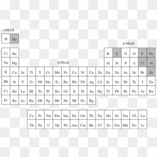 A Possible Form Of The Periodic Table Of The Chemical - Seaborgium On The Periodic Table, HD Png Download