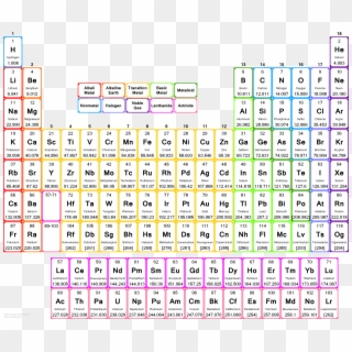 Free Printable Periodic Tables - Large Periodic Table With Mass, HD Png Download