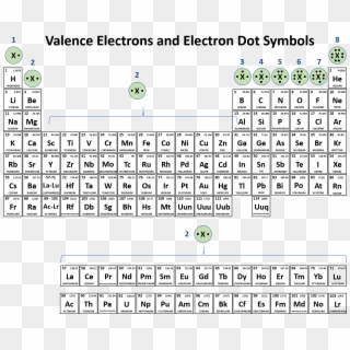 Free Printable Periodic Tables - Periodic Table Of Elements, HD Png Download