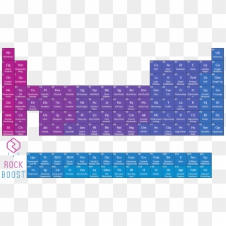 Please Feel Free To Share The Growth Hacking Periodic - Blue And Purple Periodic Table, HD Png Download