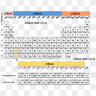15 The Periodic Table And Electron Configurations - N 1 Shell Periodic Table, HD Png Download