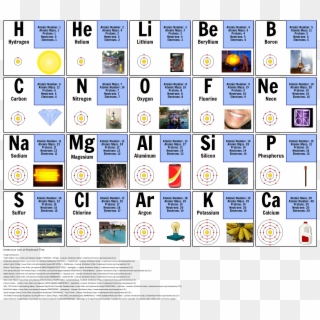 Free Printable Periodic Tables - 20 Elements And Symbols, HD Png Download