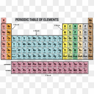 Element - Periodic Table Trends Ionization Energy, HD Png Download