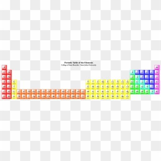 The Periodic Table Shown With The Lanthanides In Their - Periodic Table How It Should, HD Png Download