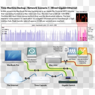 Time Machine Backup Network Scenario 1 Wired Gigabit - Time Machine Icon, HD Png Download