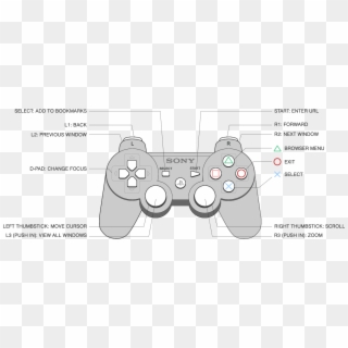 Diagram Of The Ps3 Controller - Gran Turismo 5 Ps3 Controls, HD Png Download