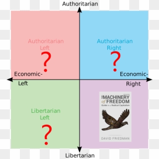 So /lit/ I Recently Started The Idea To Read At Least - Would Karl Marx Sit On The Political Compass, HD Png Download