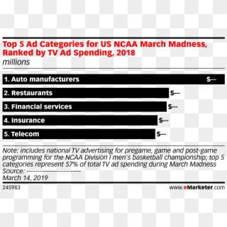 Top 5 Ad Categories For Us Ncaa March Madness, Ranked - Most Popular Websites, HD Png Download