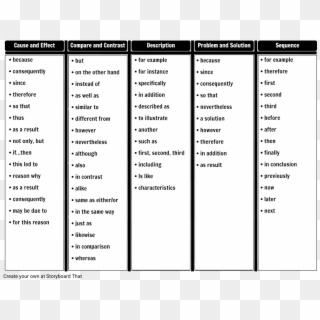 Ita- Instructional Text Signal Words - Problem And Solution Signal Words, HD Png Download