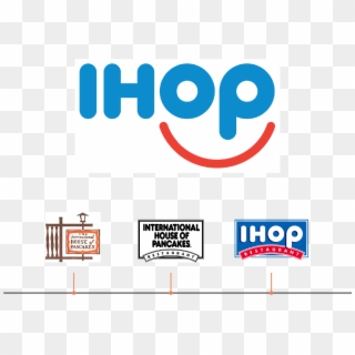 Ihop Logo Png - Restaurants Logo, Transparent Png