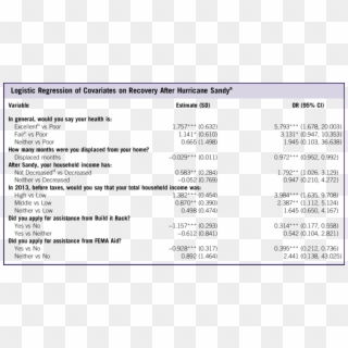 Fema, Federal Emergency Management Agency - Questionnaire Sample For Hepatitis B, HD Png Download