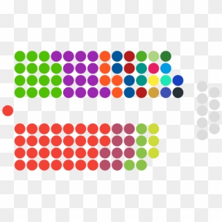 Seats Held By Each Party In Png's 10th Parliament As - Australian House Of Representatives, Transparent Png