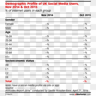 Demographic Profile Of Uk Social Media Users, Nov 2014 - Travel Demographics, HD Png Download