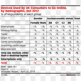 Devices Used By Uk Consumers To Go Online, By Demographic, - Marketing, HD Png Download