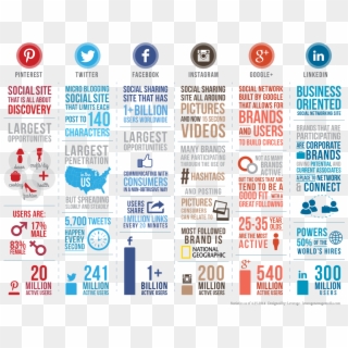 Social Media Marketing - Social Media Infographic 2017, HD Png Download