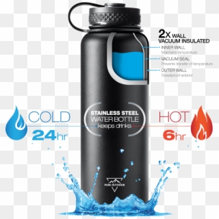 782 X 809 1 - Do Vacuum Seal Water Bottles Work, HD Png Download