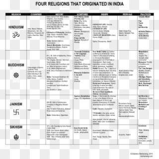 Pdf - Four Major Religions, HD Png Download