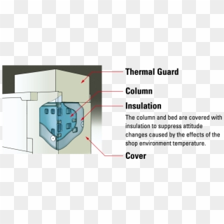 The Thermal Guard Covers The Entire Machine To Keep - Art Institute, HD Png Download
