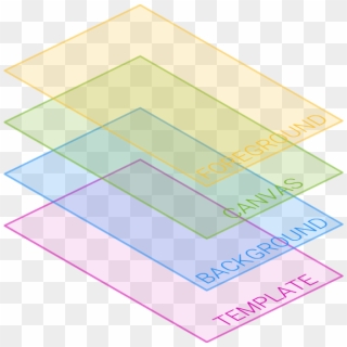 This Is The Lowest Layer Among The Four Layers And - Dipartimento Chimica Biologia Biotecnologie Unipg, HD Png Download