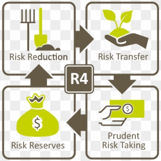 The R4 Rural Resilience Initiative - Graphic Design, HD Png Download