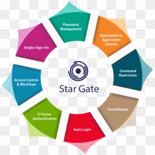 Mastersam Star Gate - Infographic, HD Png Download