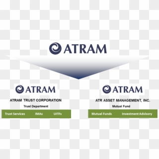 Atram Trust Org - Atr Asset Management Logo, HD Png Download