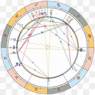 Pisces Solar Chart For - Circle, HD Png Download