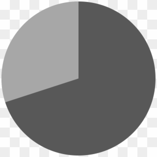 70% Pie Chart, HD Png Download