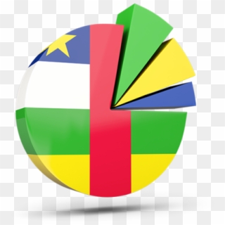 Central African Republic Pie Chart, HD Png Download