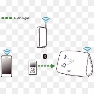 Listening Bluetooth Device - Bluetooth, HD Png Download
