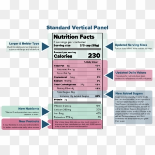 The Nutrition Facts Label - Nutrition Facts, HD Png Download