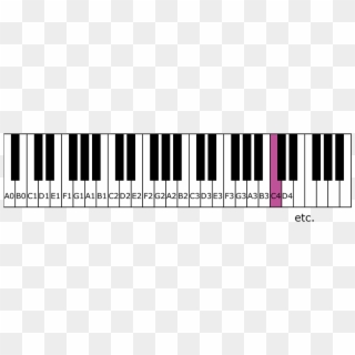 Piano Keys Labeled - A2 Note On Piano, HD Png Download