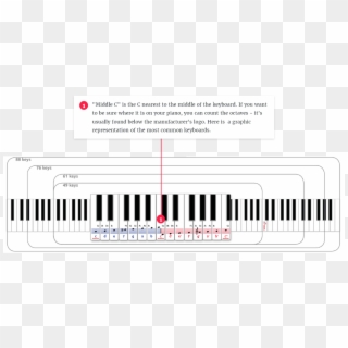 The Music2me Logo Sticker Can Be Applied To Any Key - Musical Keyboard, HD Png Download