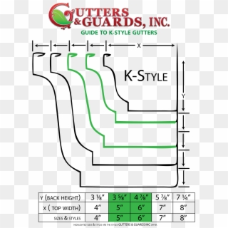 K Style Gutters - K Style Gutter Dimensions, HD Png Download