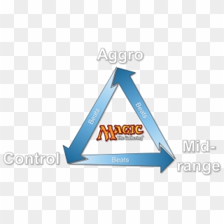The Keystones Of Hearthstone - Triangle, HD Png Download