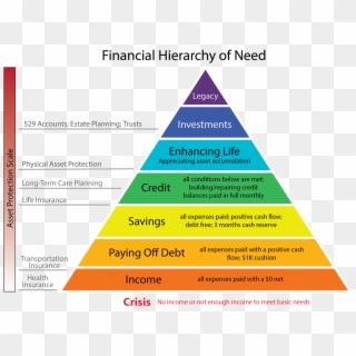 Financial Literacy Action - Pyramid, HD Png Download
