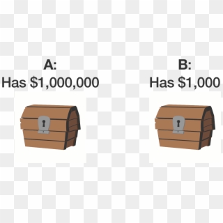 If Omega Put $1,000,000 In Box A A And $1000 In Box - Cartoon, HD Png Download