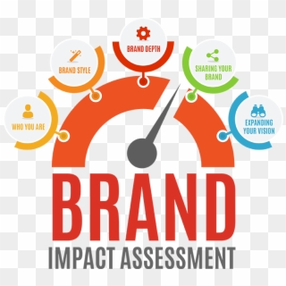 The Brand Impact Assessment Walks You Through A Series - Floating Market Bangkok Drawing, HD Png Download