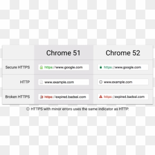 1314 X 594 5 - Google Chrome, HD Png Download